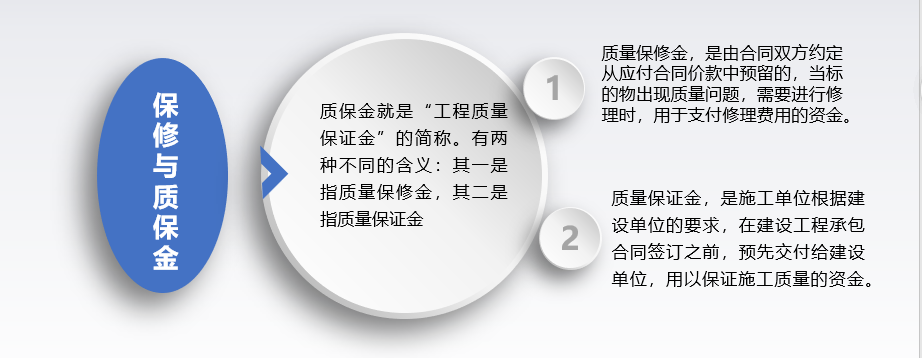 保修与质保金