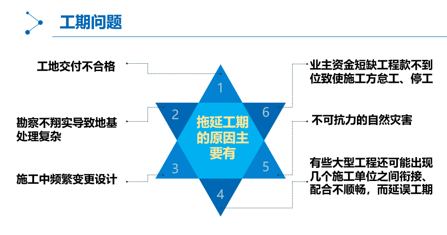 工期问题