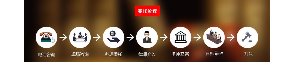 委托流程